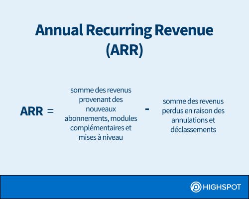 Revenus récurrents annuels (ARR)