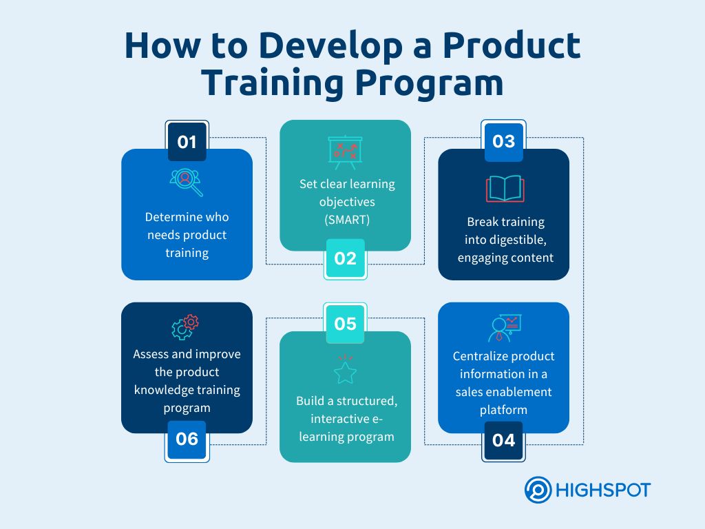 How to Develop a Product Training Program