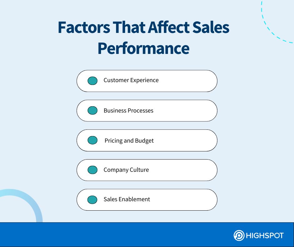 Factors that affect sales performance