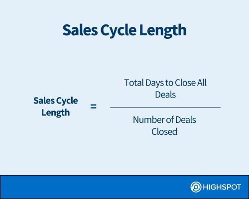 Sales cycle length formula