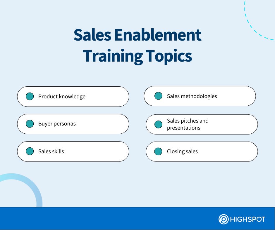 Sales Enablement Training Topics