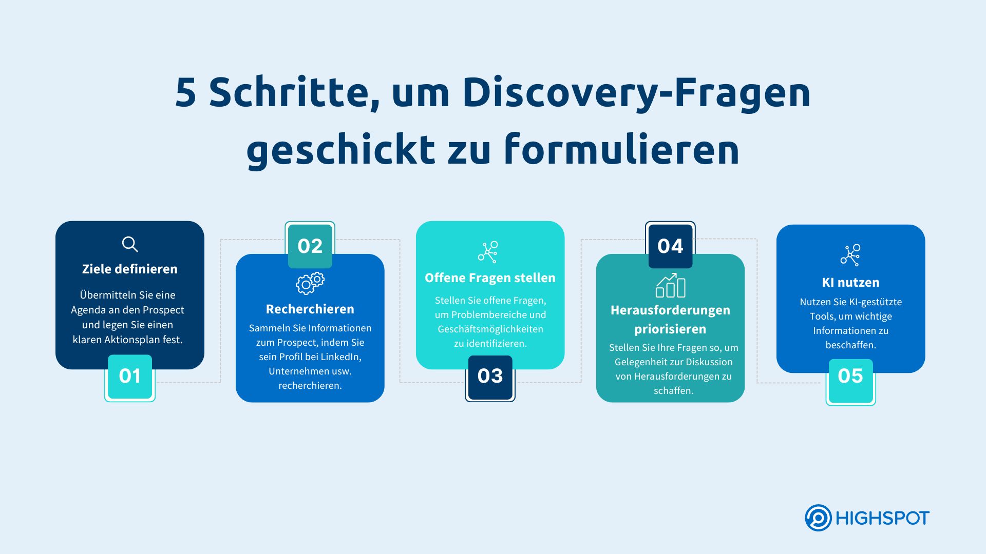 5 Schritte, um Discovery-Fragen geschickt zu formulieren