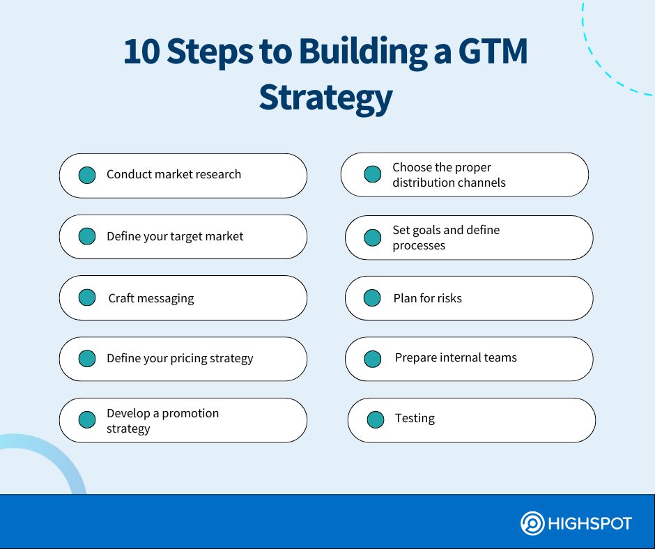 10 steps to building a GTM strategy