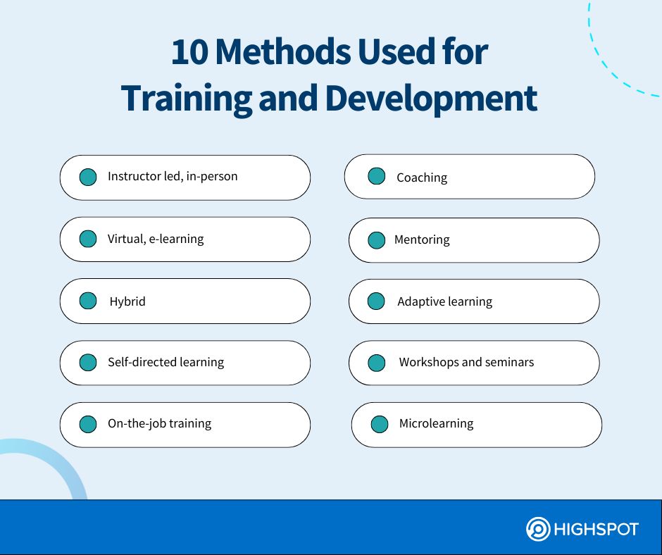 Methods used for training and development