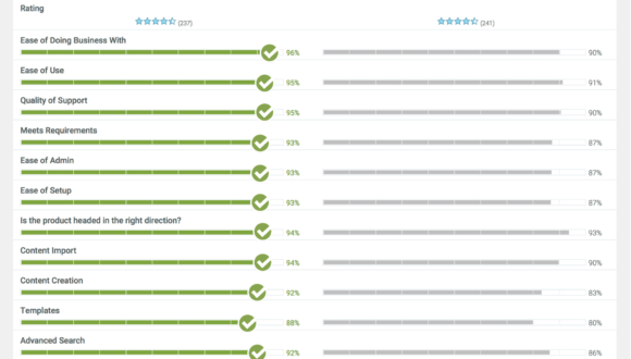 showpad vs. highspot - showpad alternatives