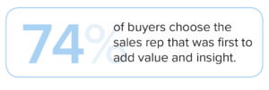 sales content strategy