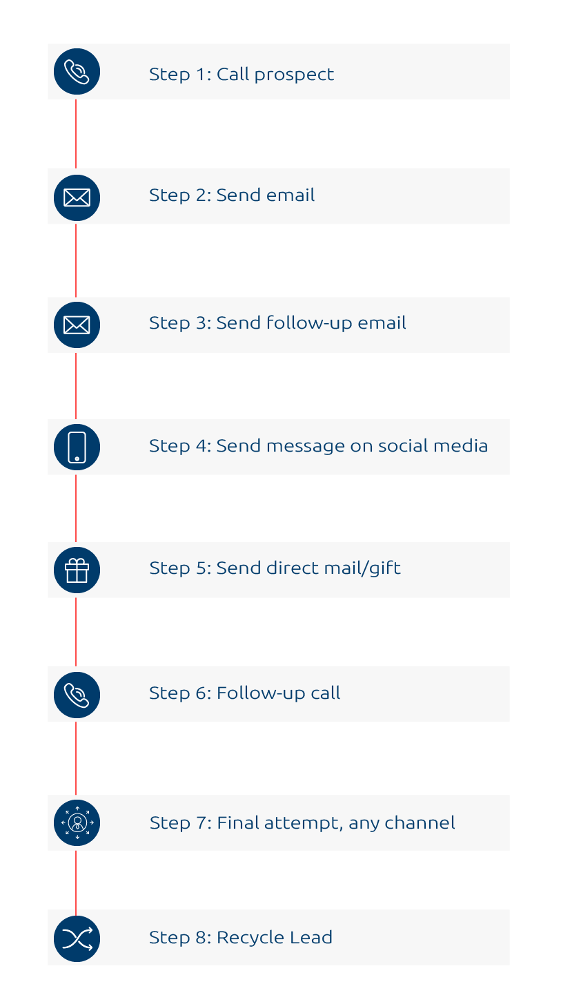 sales engagement strategy