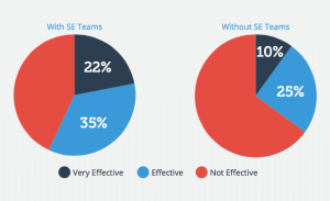 Sales Effectiveness with Sales Enablement