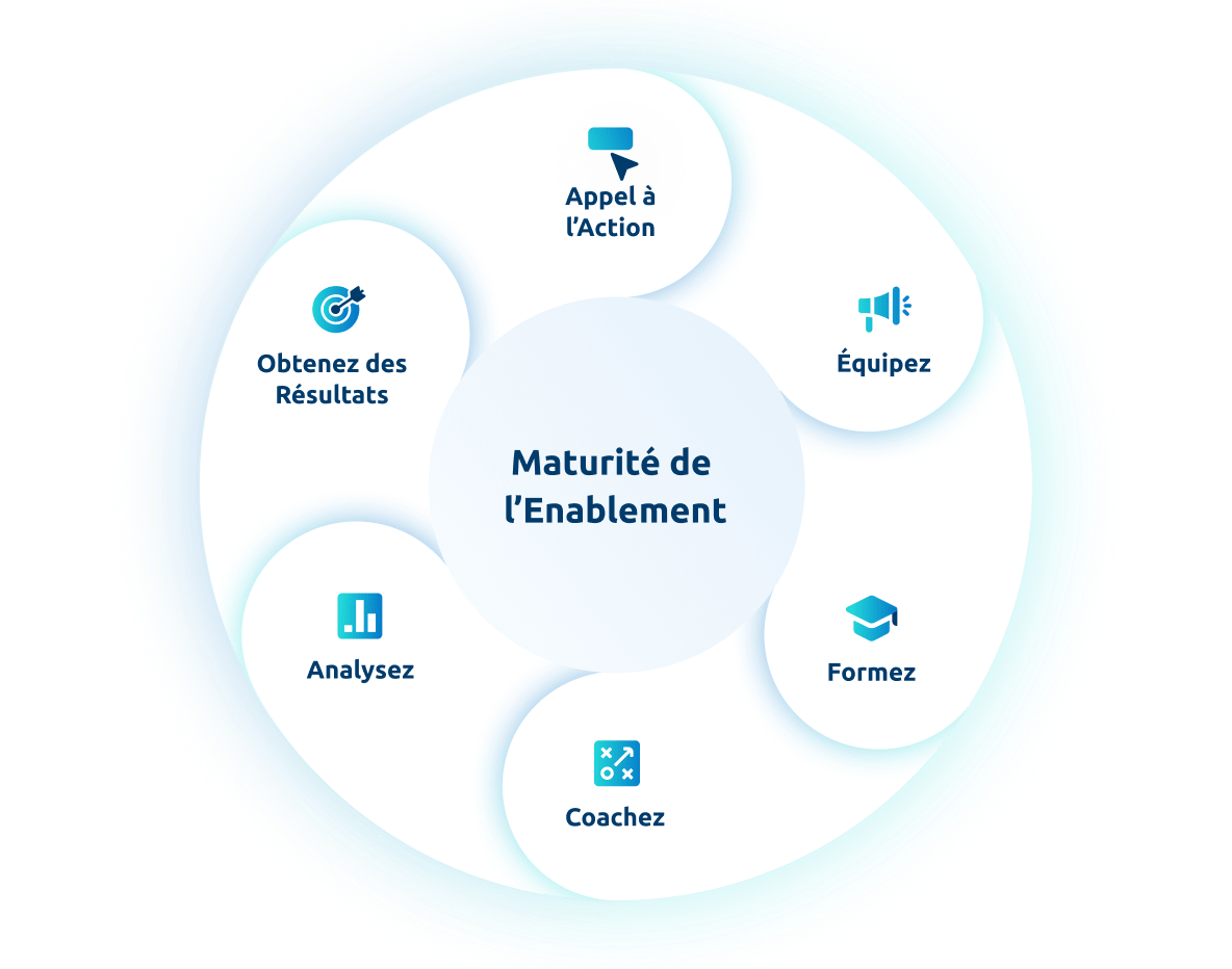 Sales Enablement Framework FR