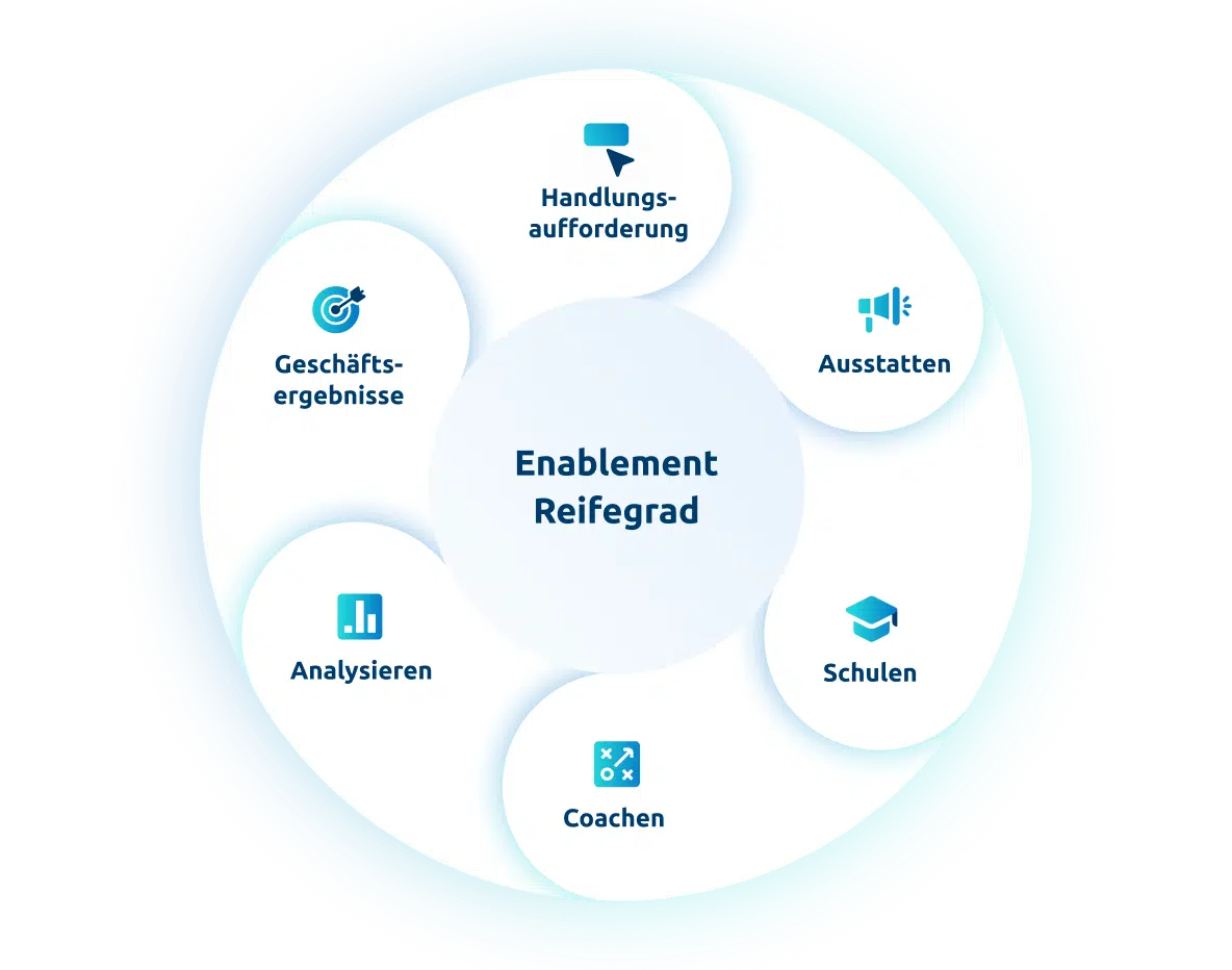 Sales Enablement Framework